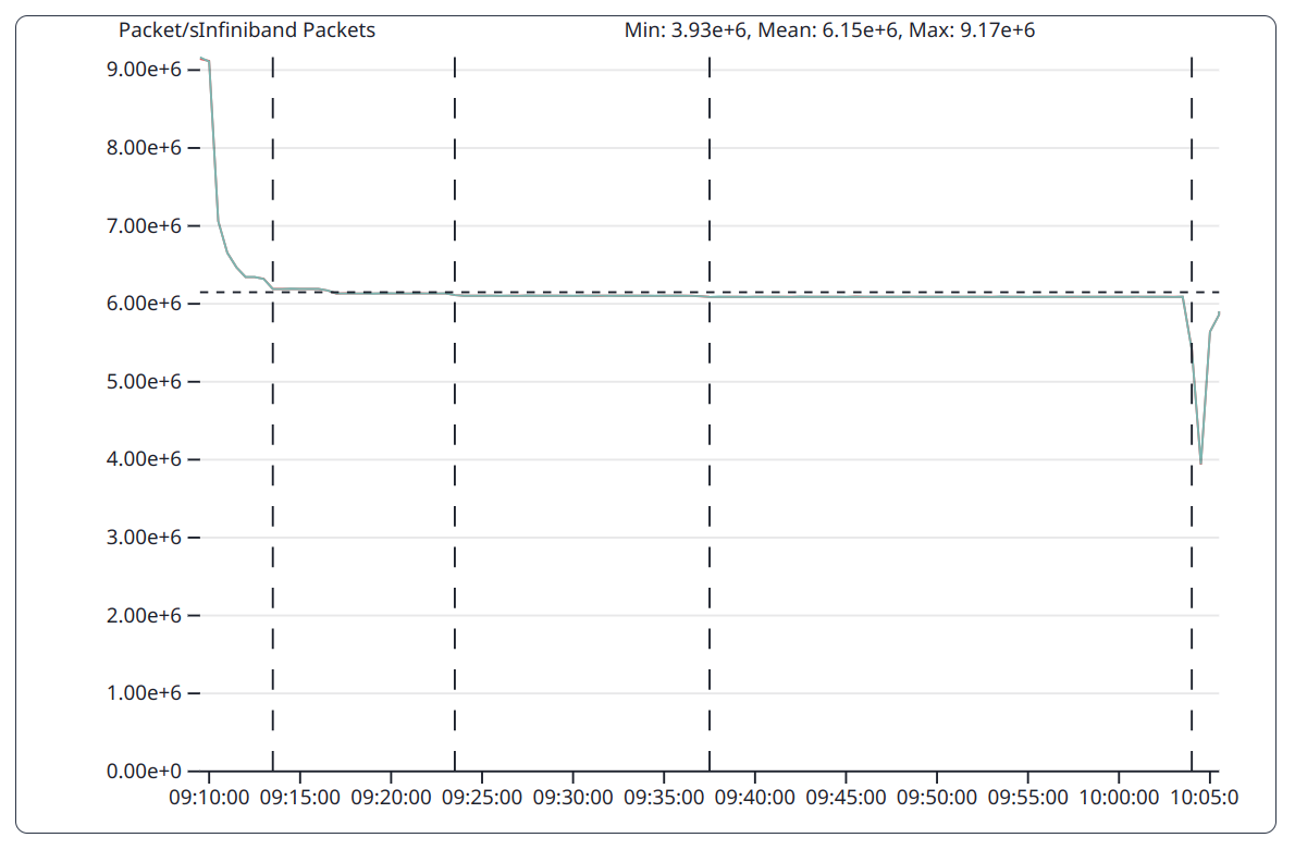 Jobs: Toggle Changepoints on for InfiniBand packets