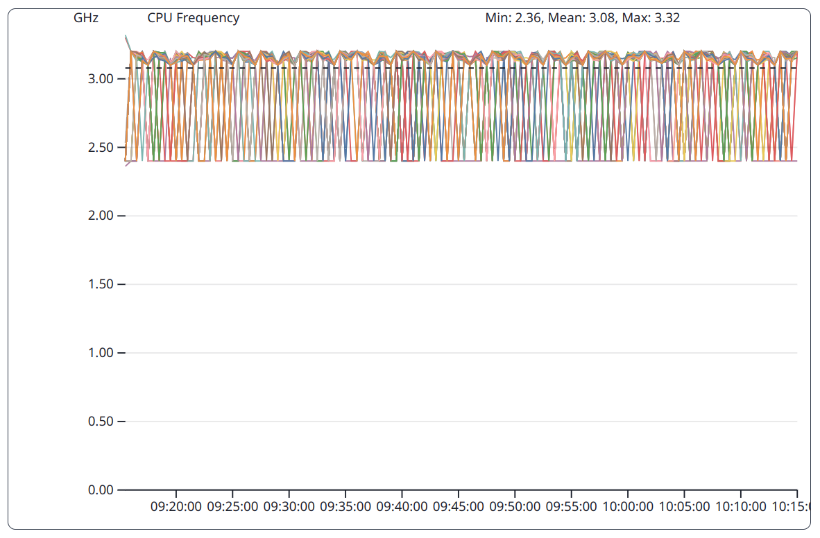 Jobs: Toggle Quantile view off for CPU frequency