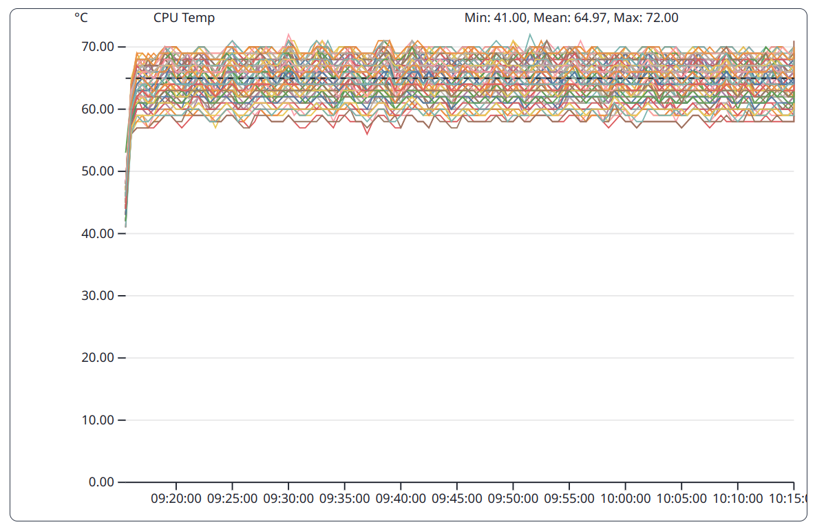 Jobs: Toggle Quantile view off for CPU temperature